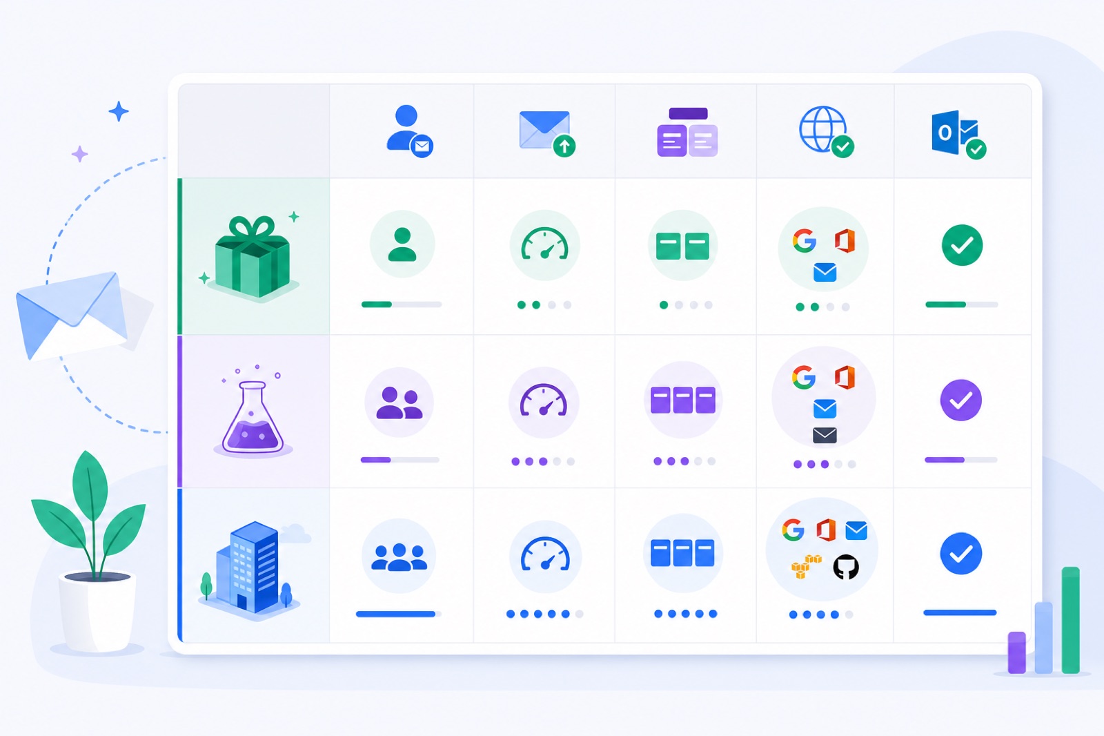 Comparison of email warm-up tools with free plans, trials, limits and providers