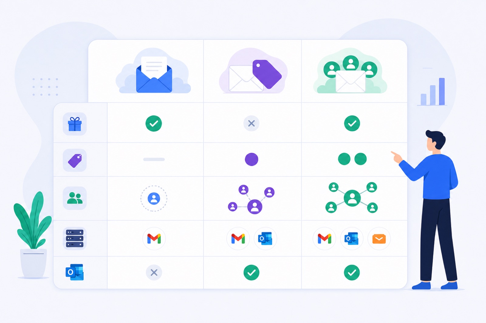 Comparison table for Instantly, Smartlead and standalone email warm-up options
