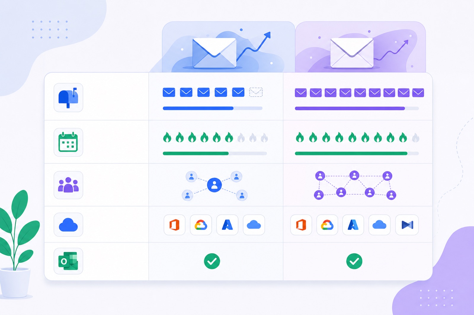 Side-by-side comparison of TrulyInbox and BobWork Email Warm-up free plan limits