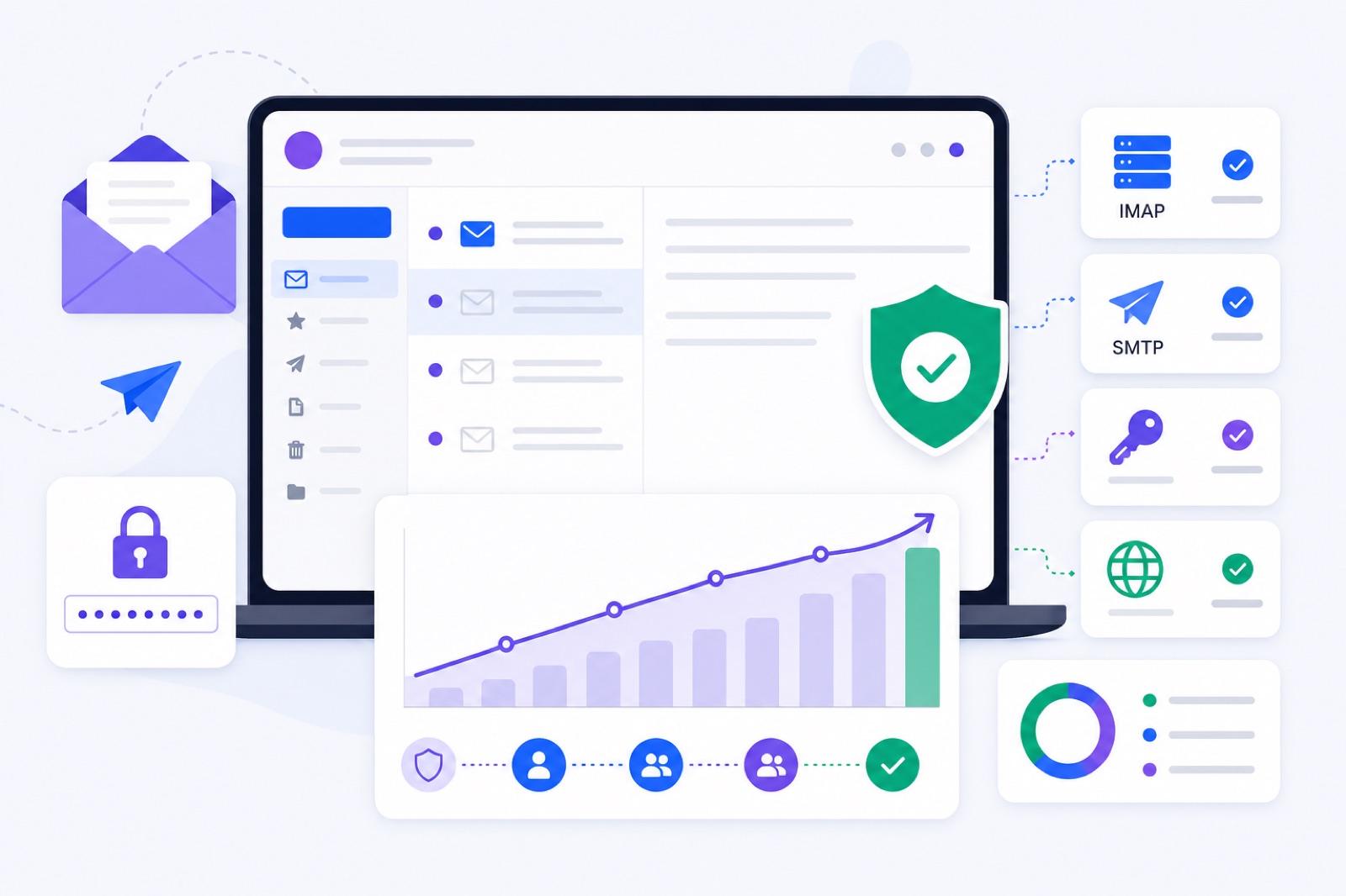 Yahoo Mail warm-up setup with app password, IMAP, SMTP, DNS checks and gradual sending ramp